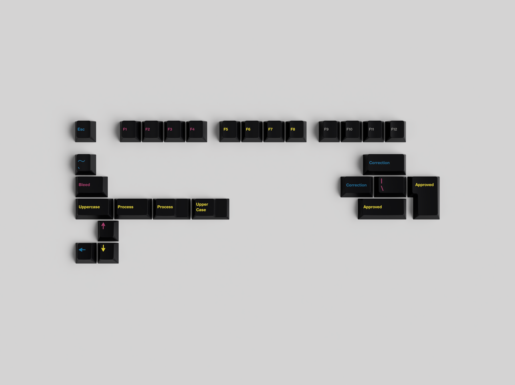 GMK Prepress