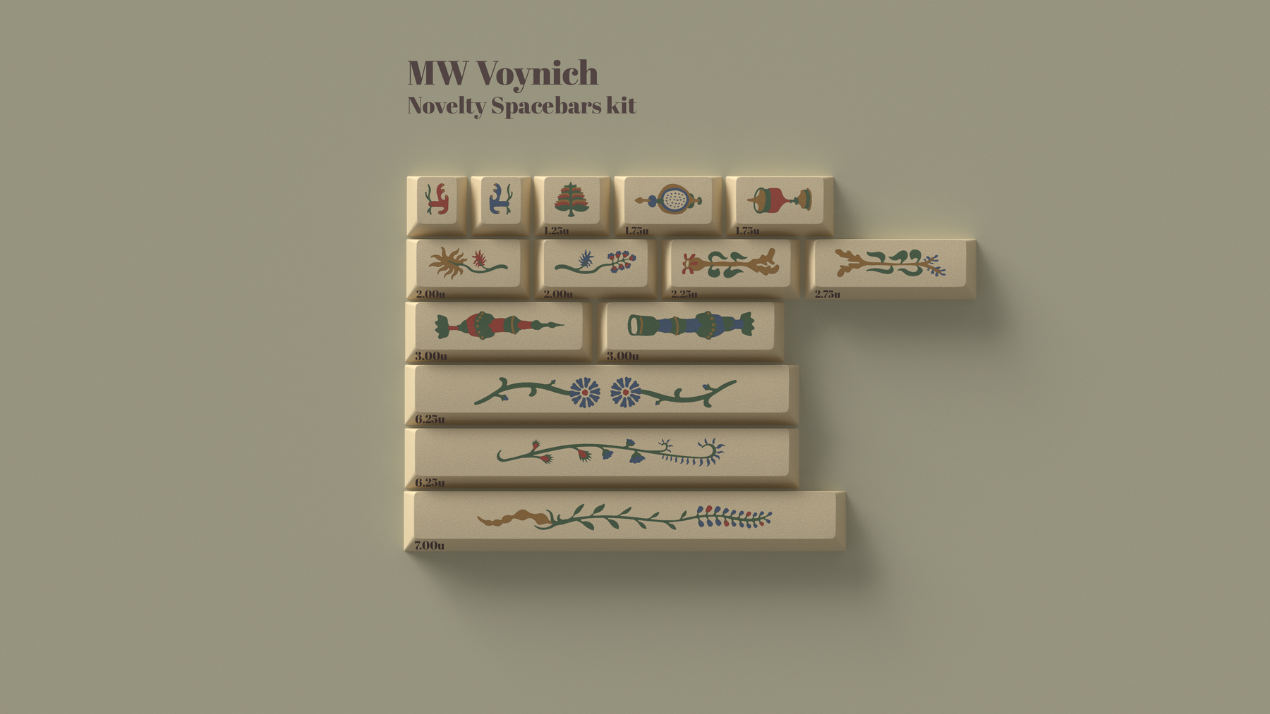 MW Voynich