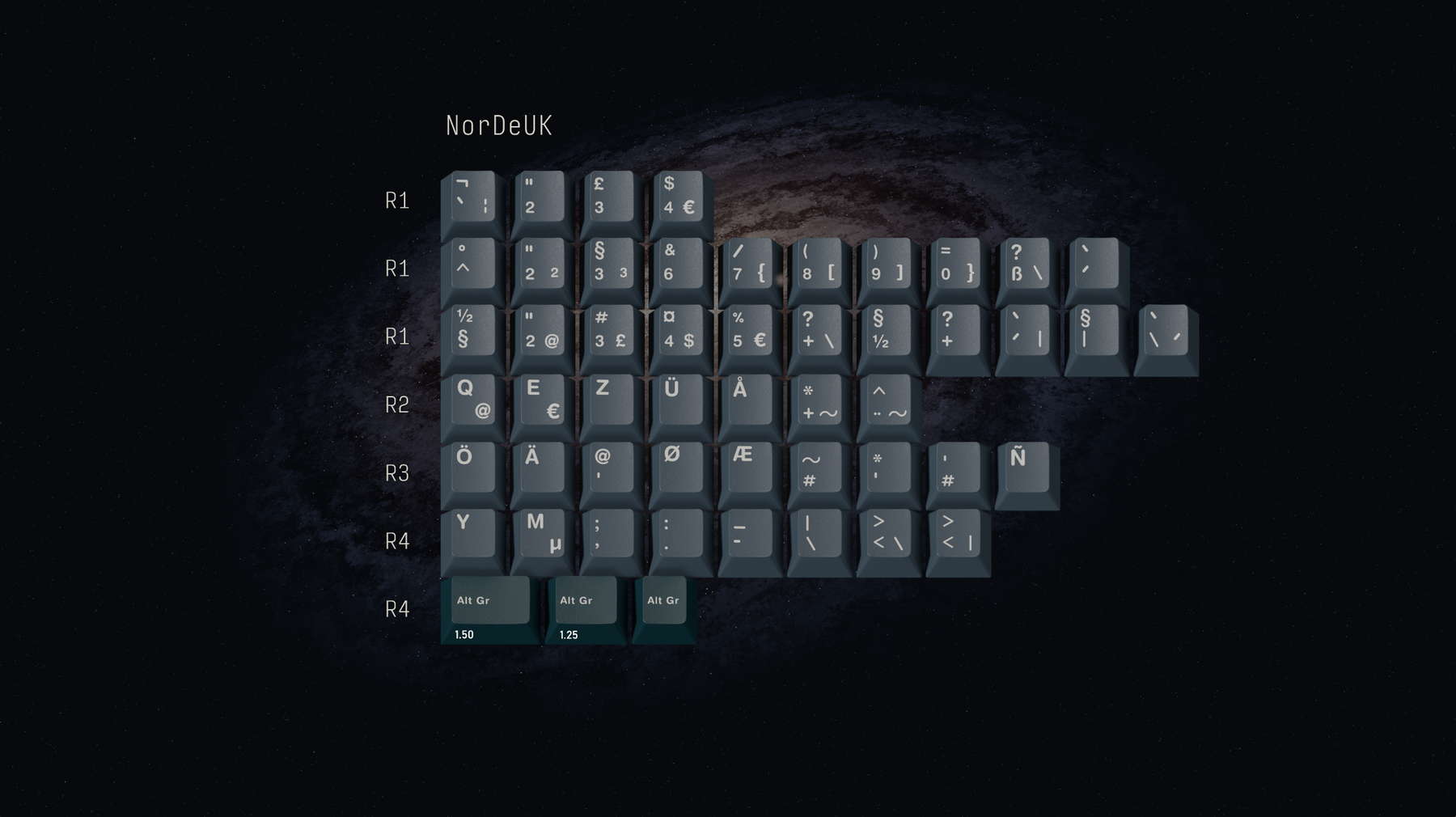 GMK Universe