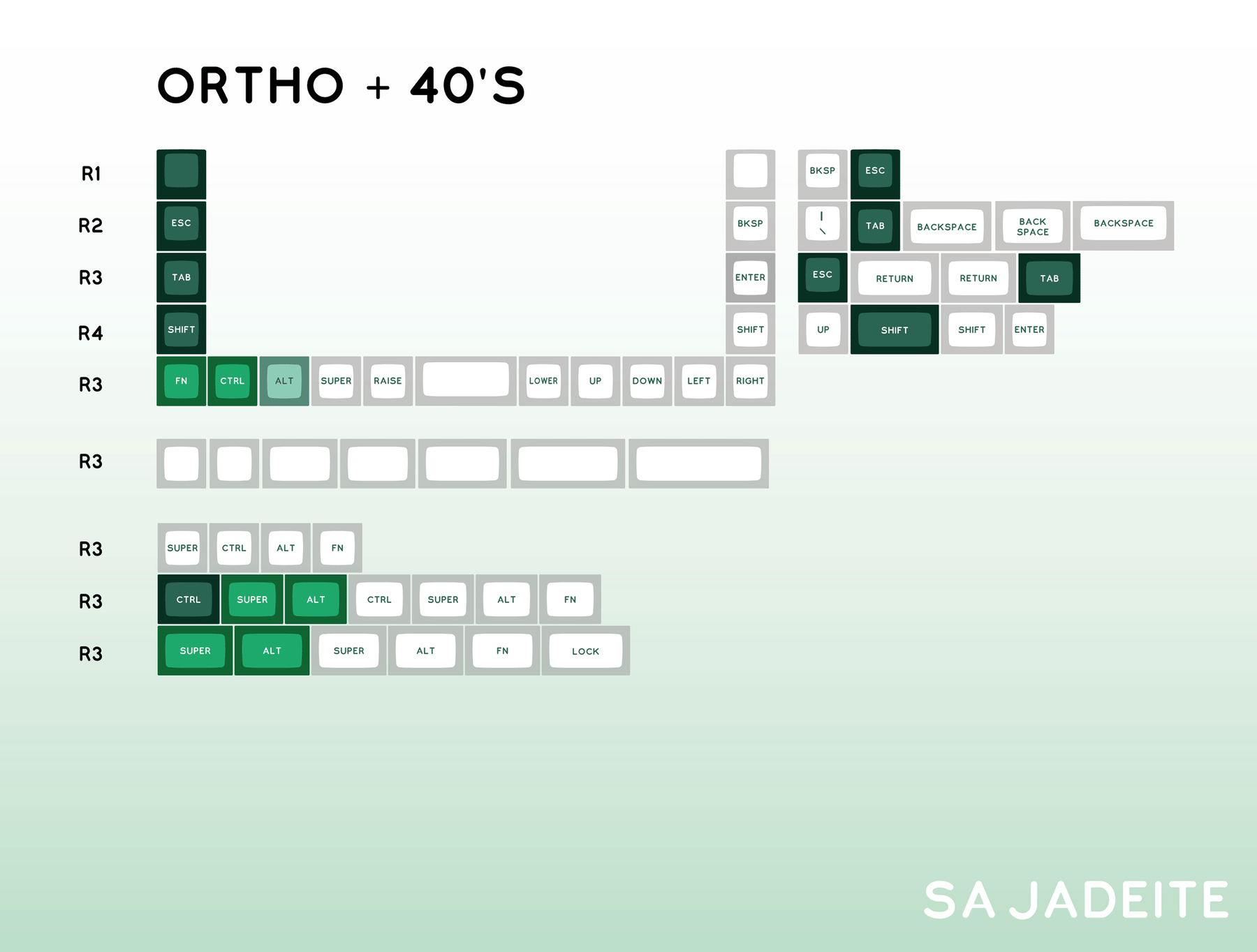 SA Jadeite