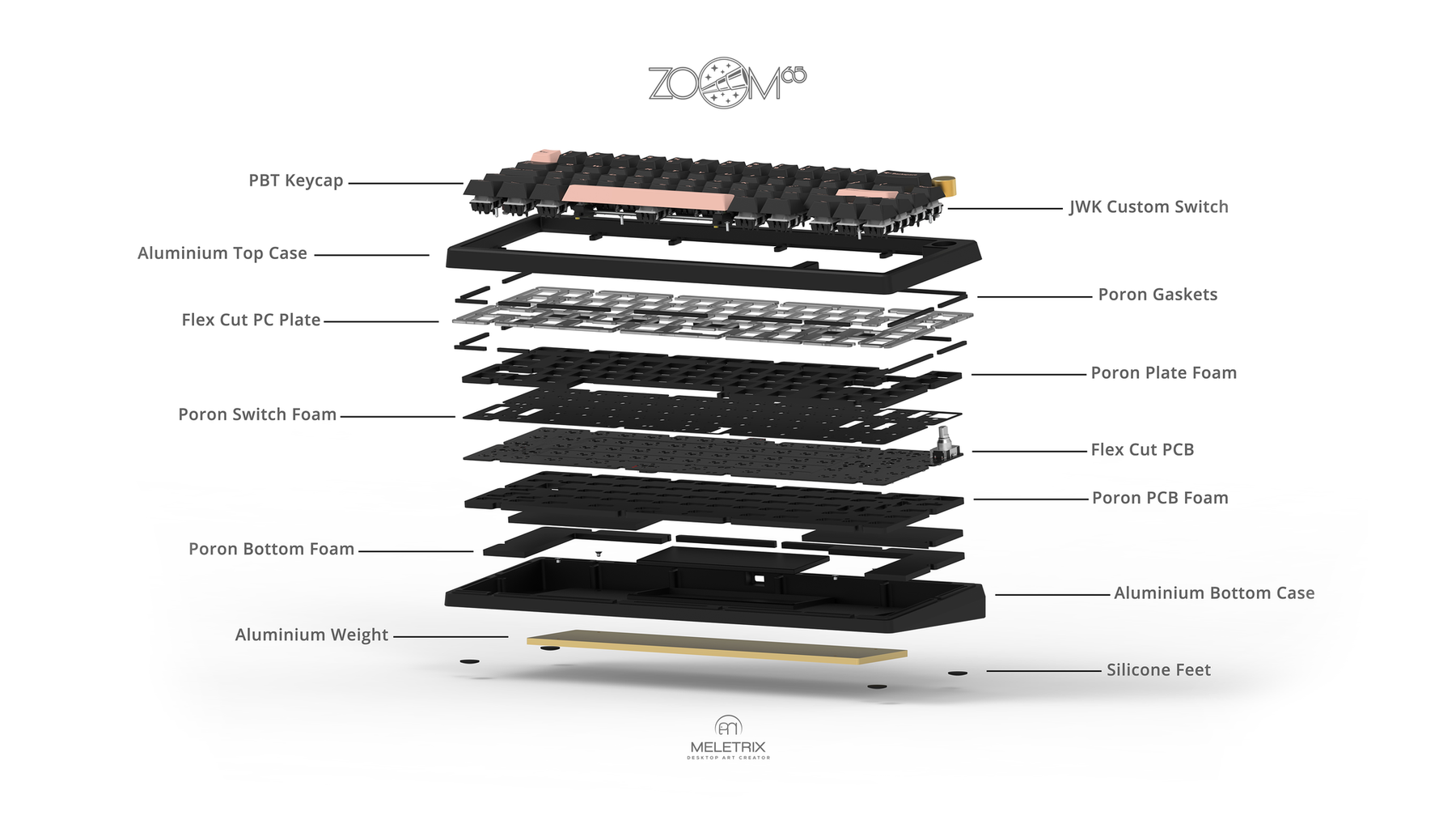 Zoom65 Keyboard Kit