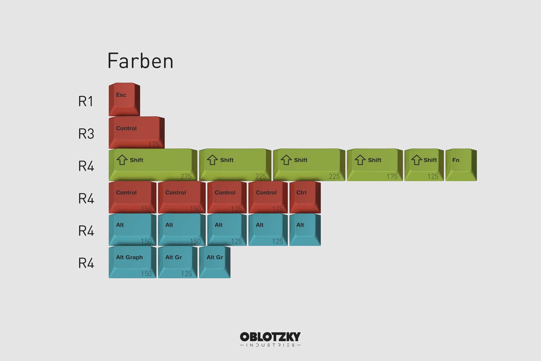 GMK Klassiker