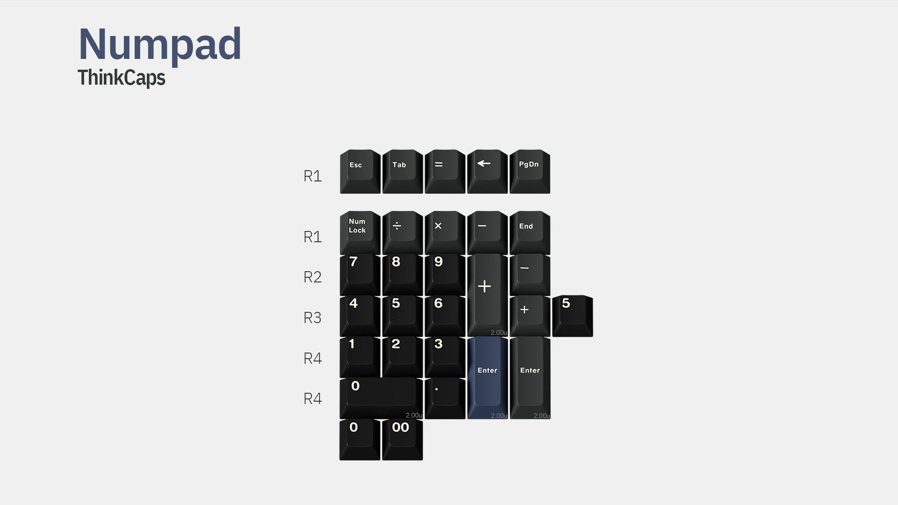 GMK ThinkCaps