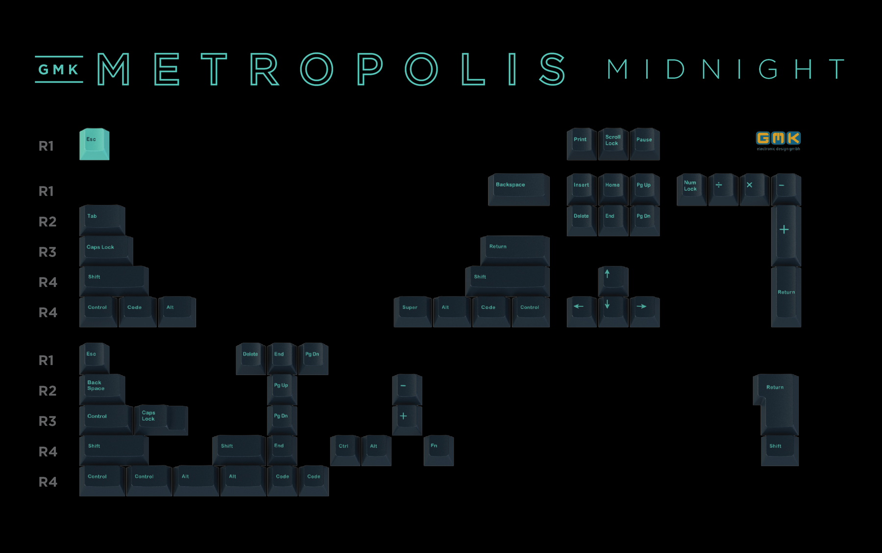 GMK Child Kit Mega Listing