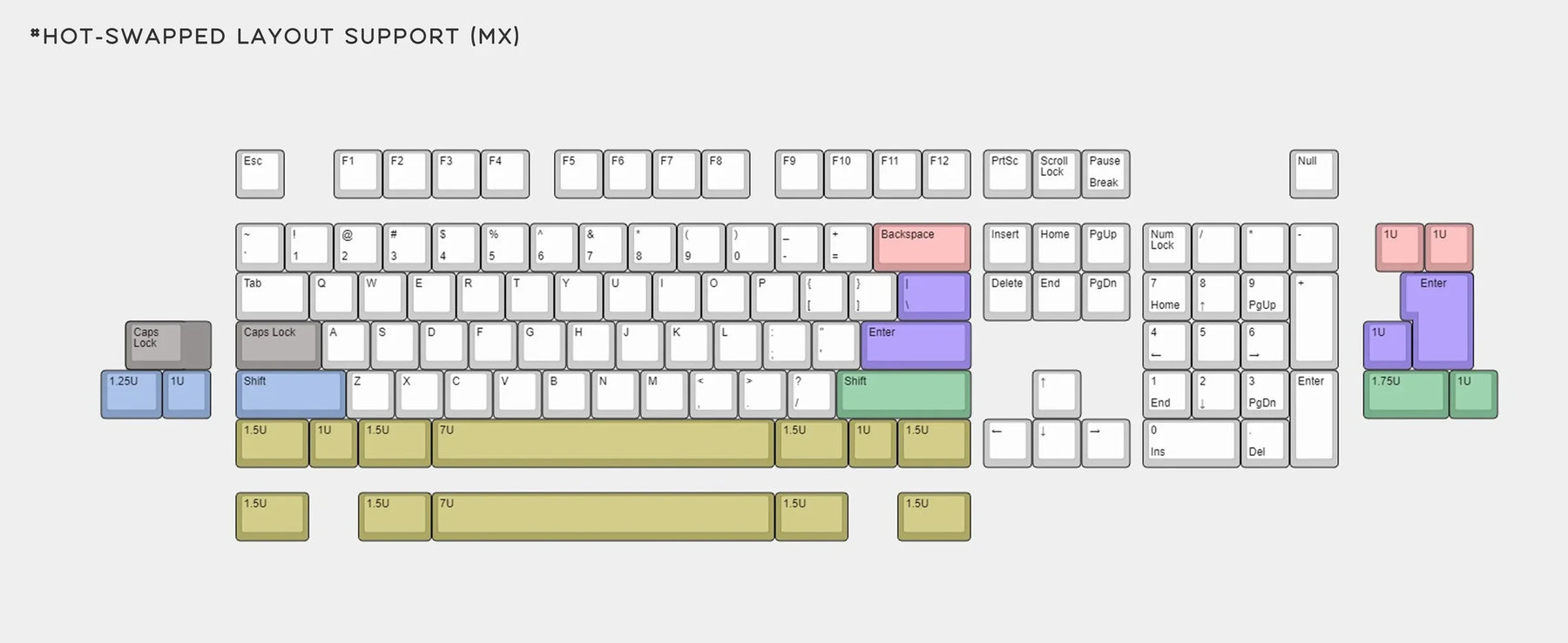 [GB] Seal x Cosmos Keyboard Kit - Extras