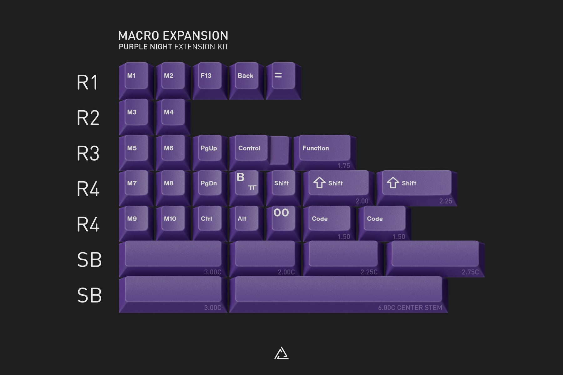 GMK Child Kit Mega Listing