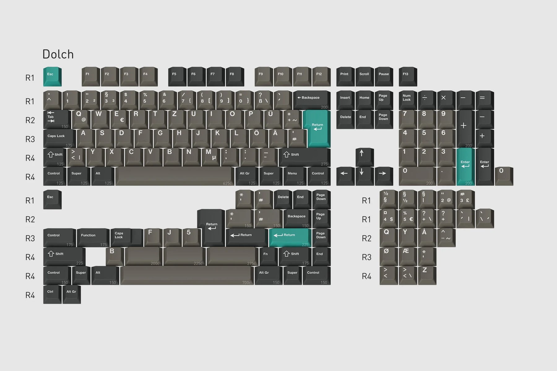 [Pre-Order] GMK CYL NorDe