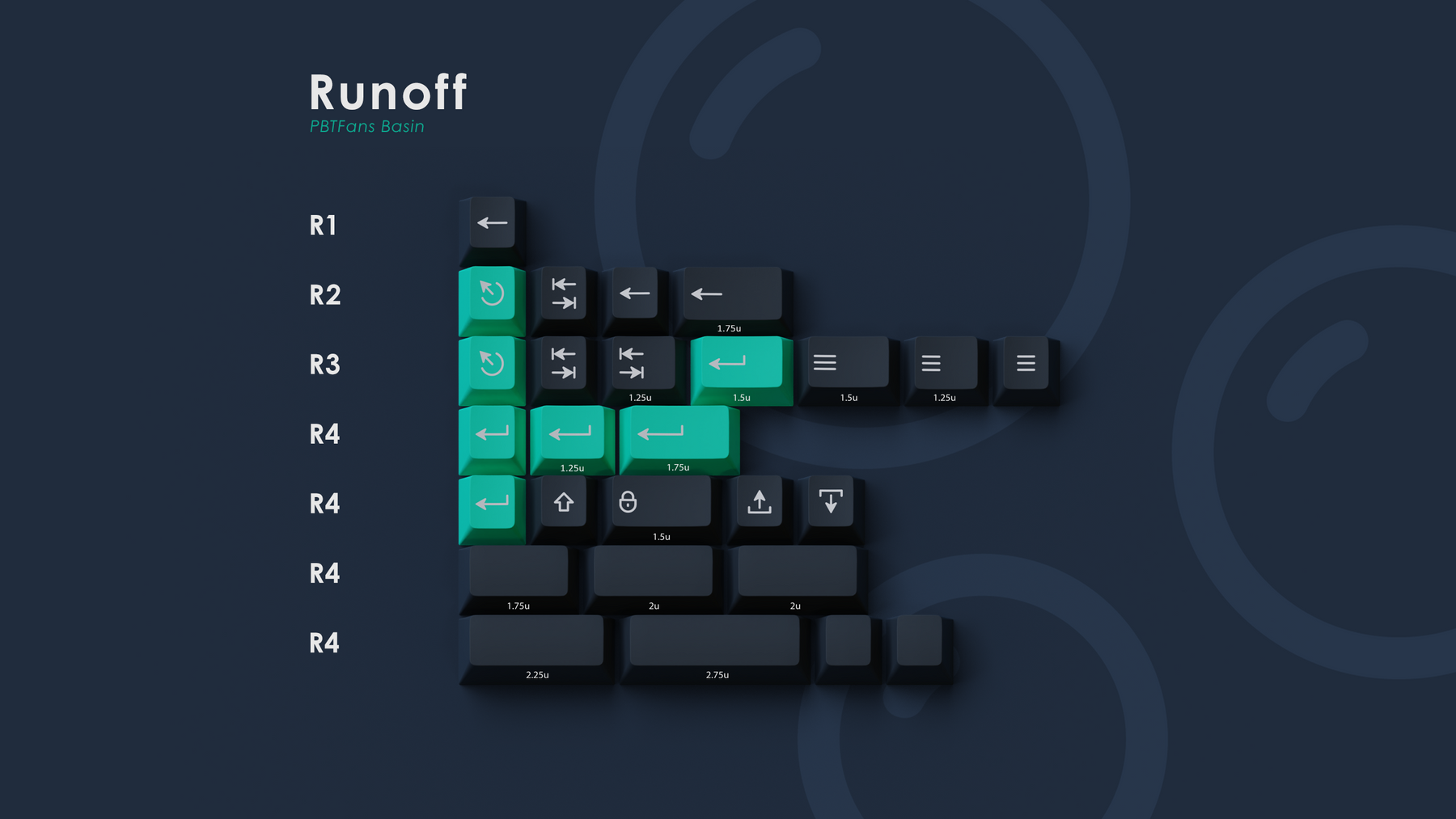 PBTFans Basin PBTFans Basin