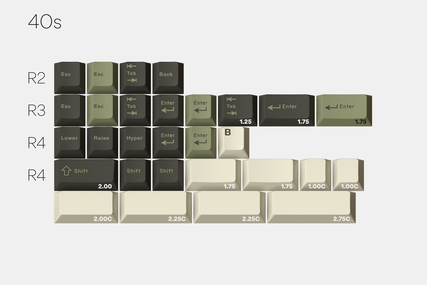 GMK Olive