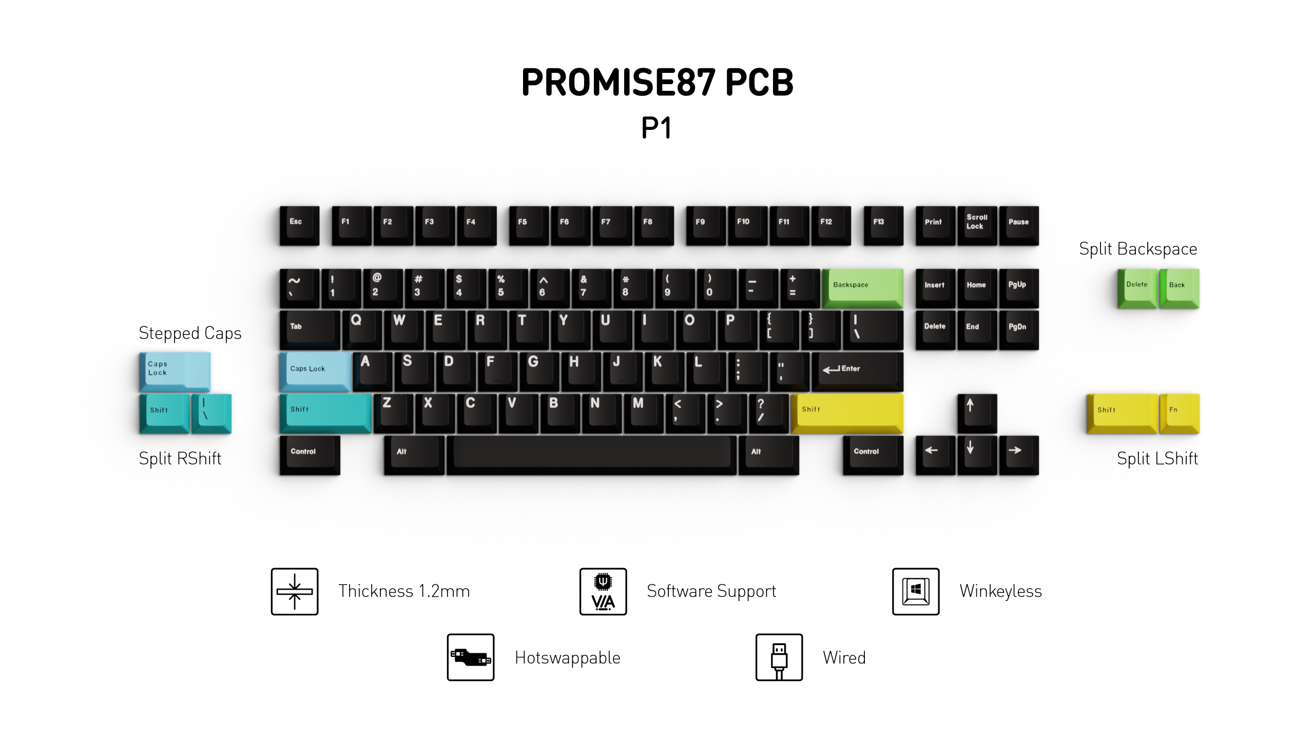 Promise87 Keyboard Kit - Addons