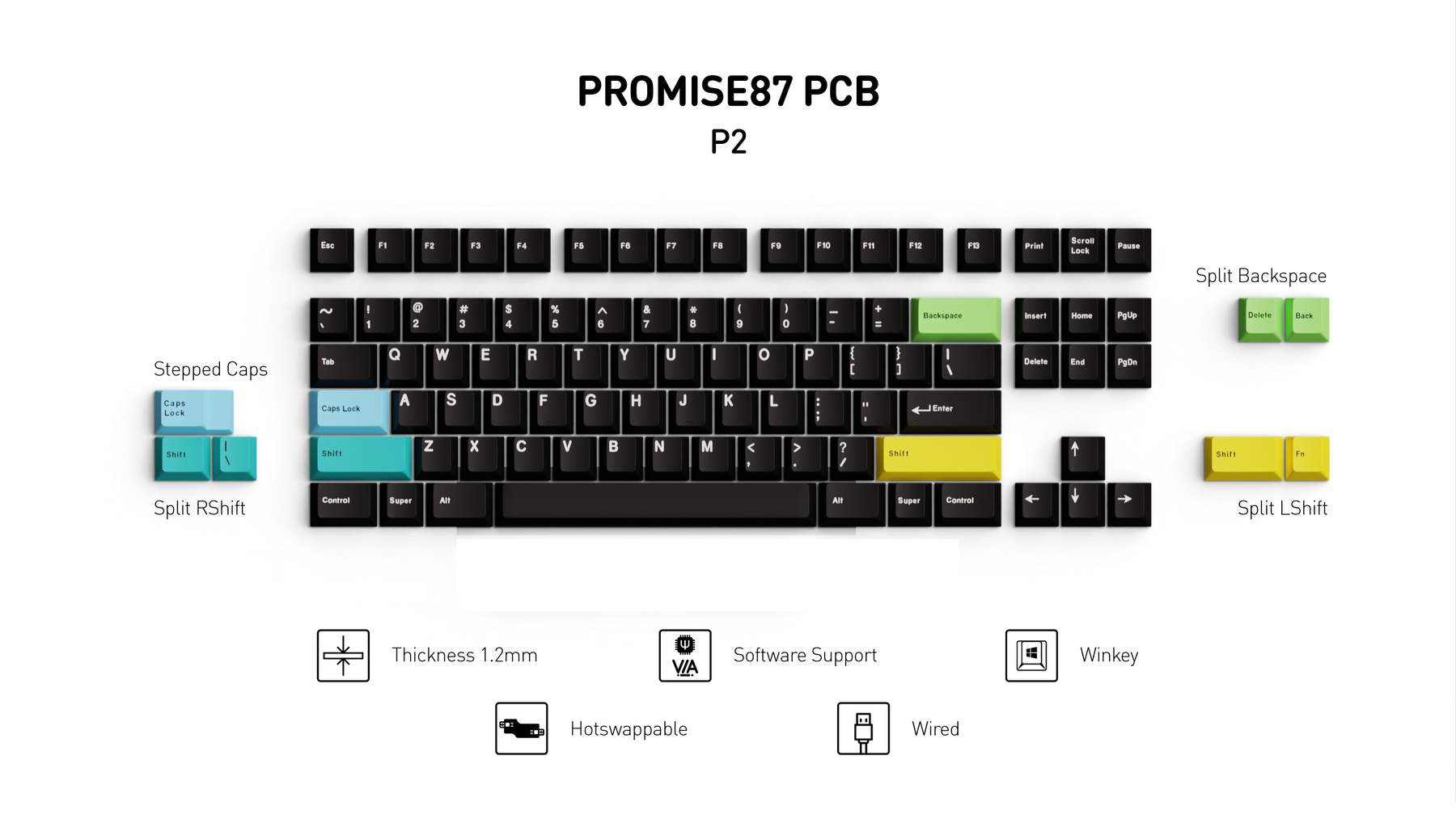 Promise87 Keyboard Kit - Addons