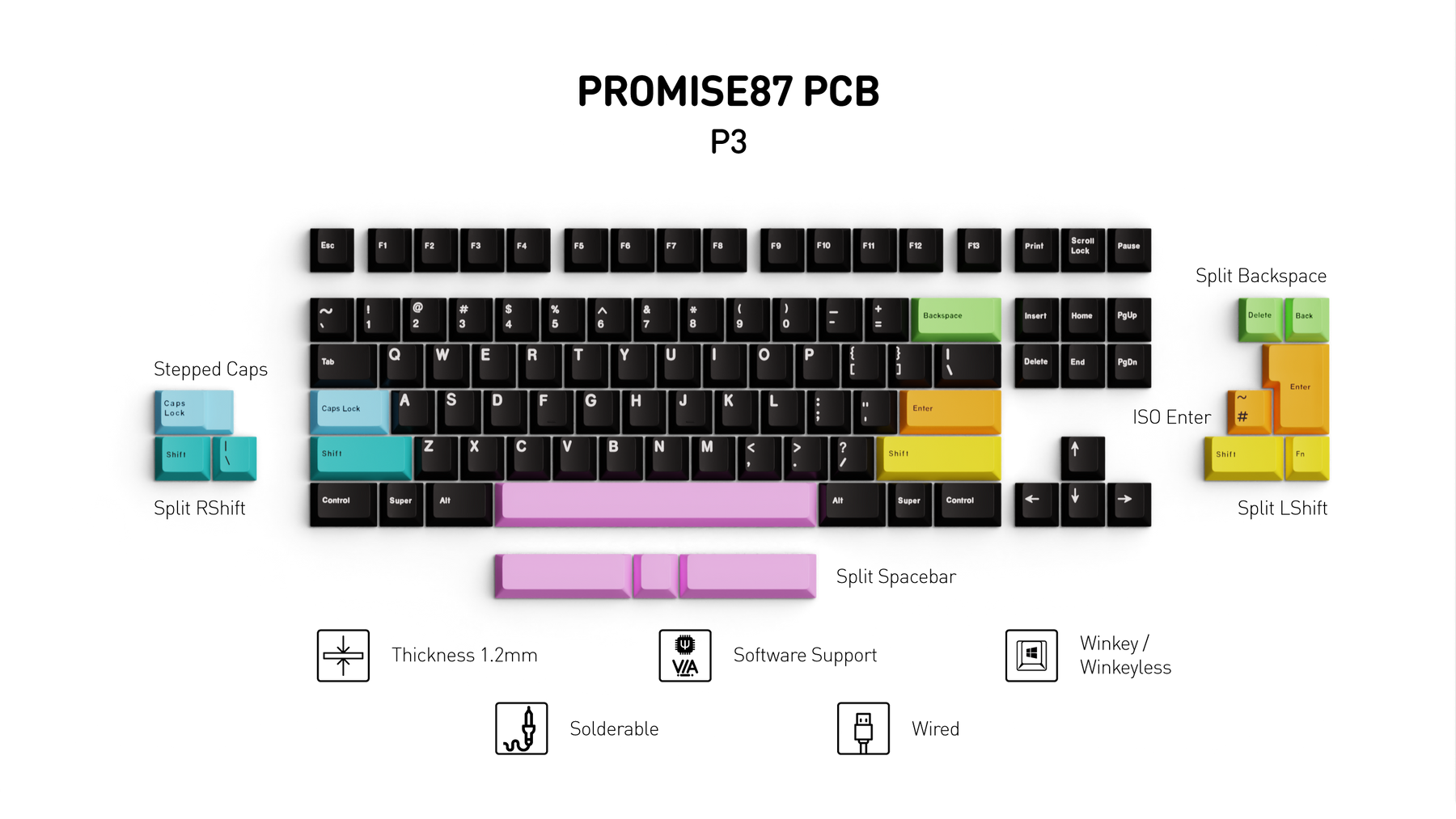 Promise87 Keyboard Kit - Addons