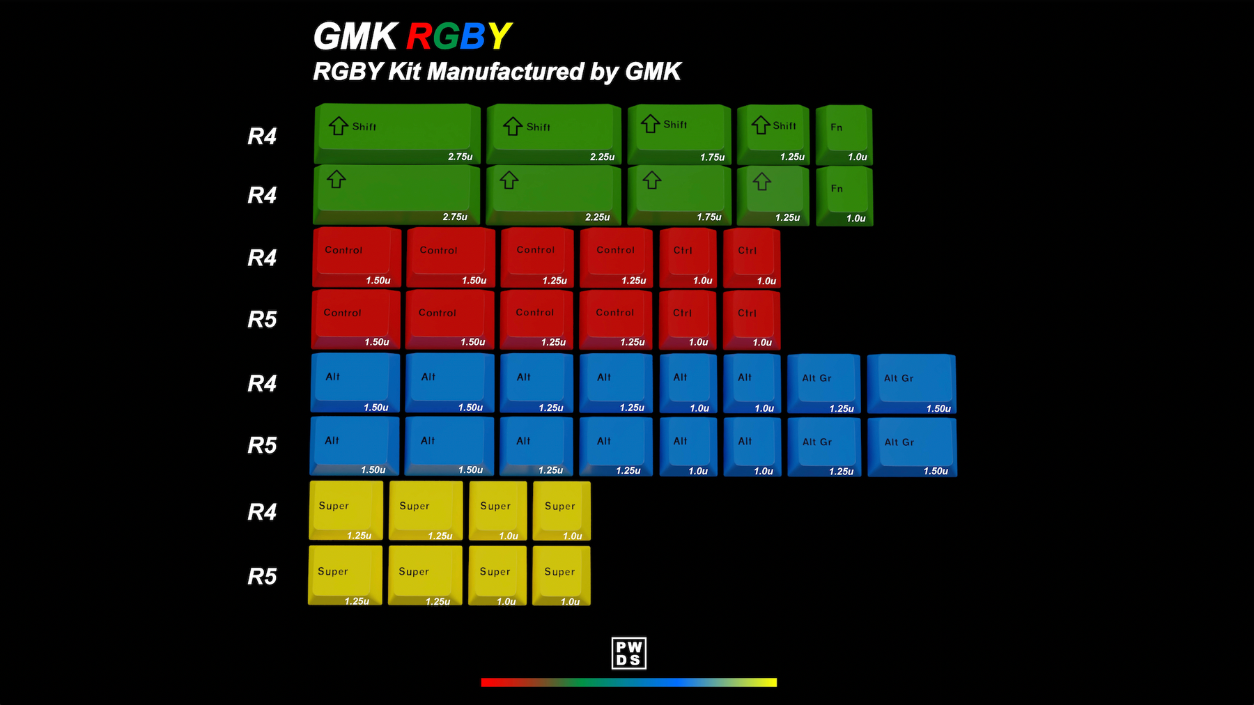 [GB] GMK RGBYK Addon Kit 2022