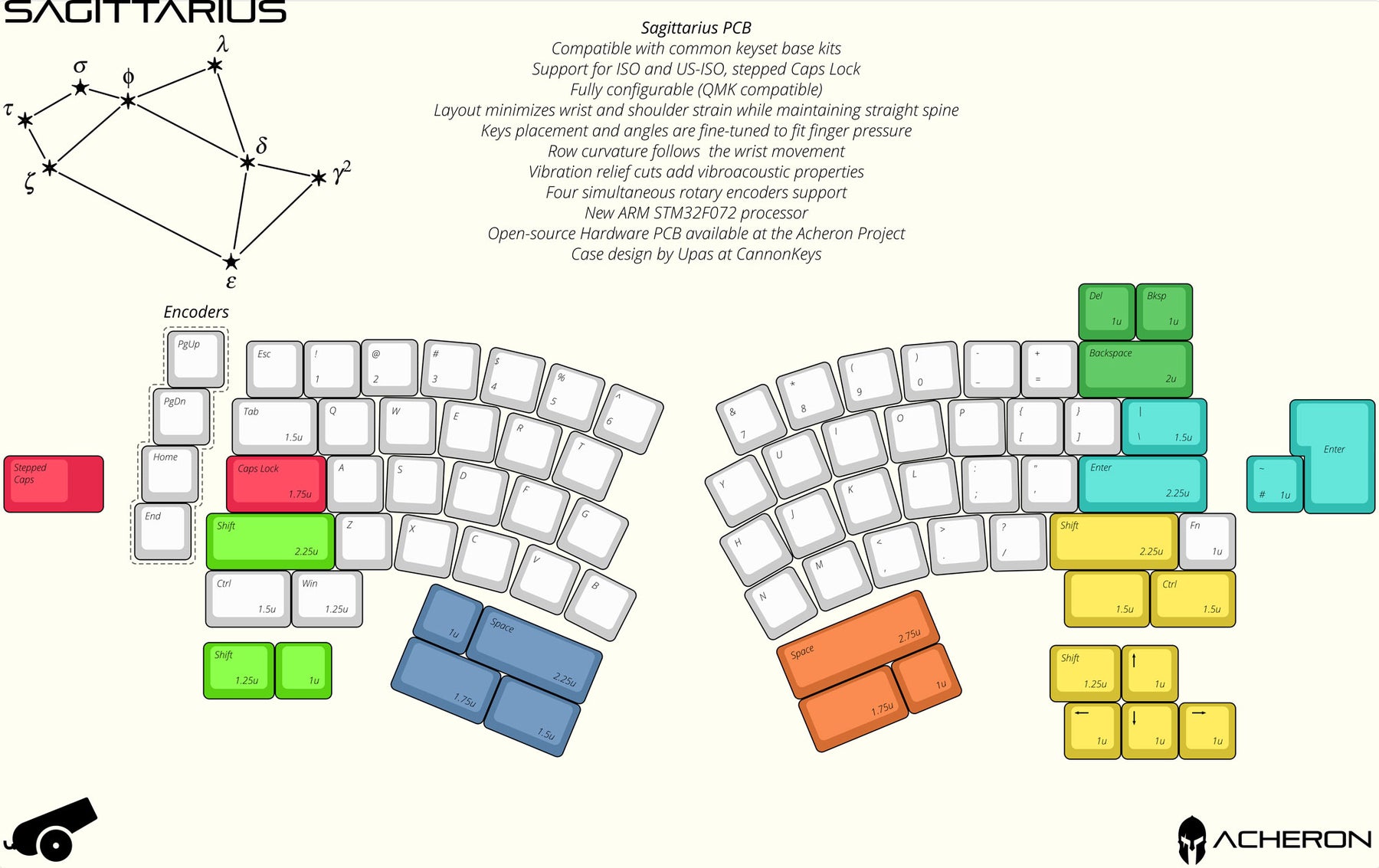 Sagittarius Keyboard Kit