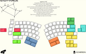Sagittarius Keyboard Kit