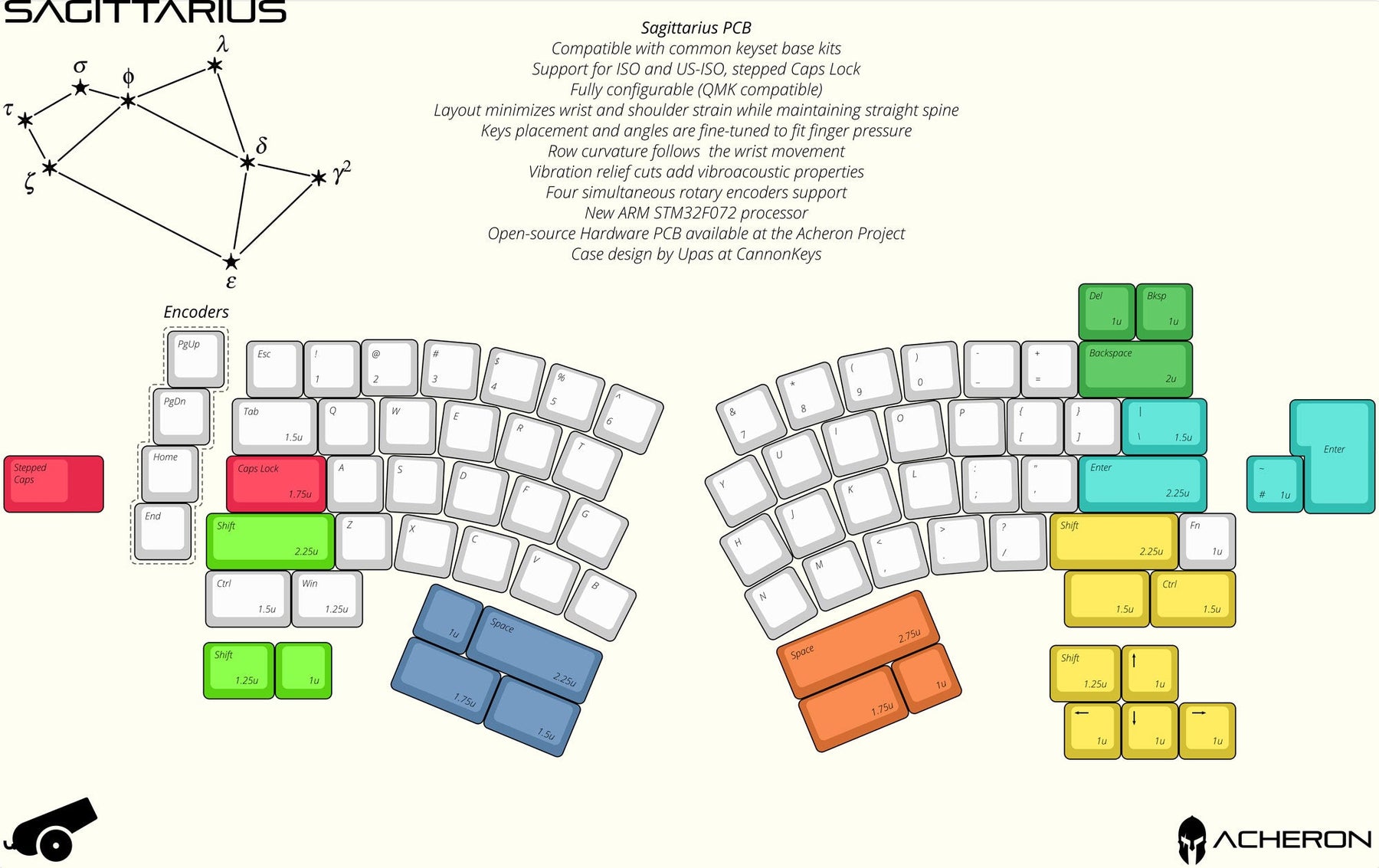 Sagittarius Keyboard Kit - B STOCK