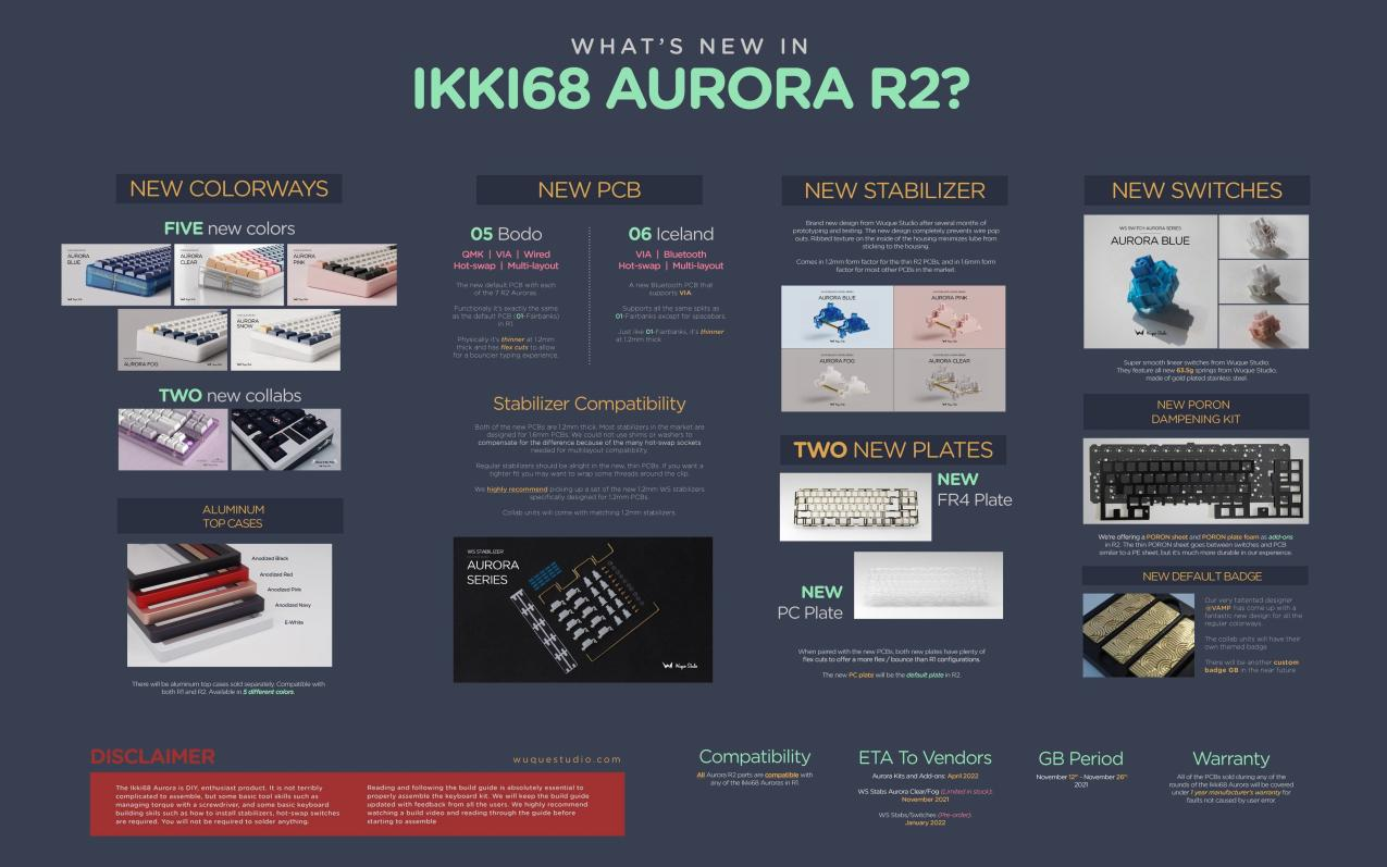 Aurora R2 x Zen Pond Keyboard Kit