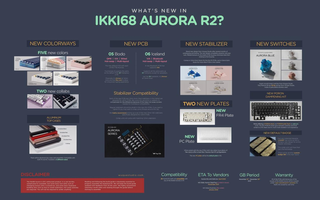 Aurora R2 Keyboard Kit